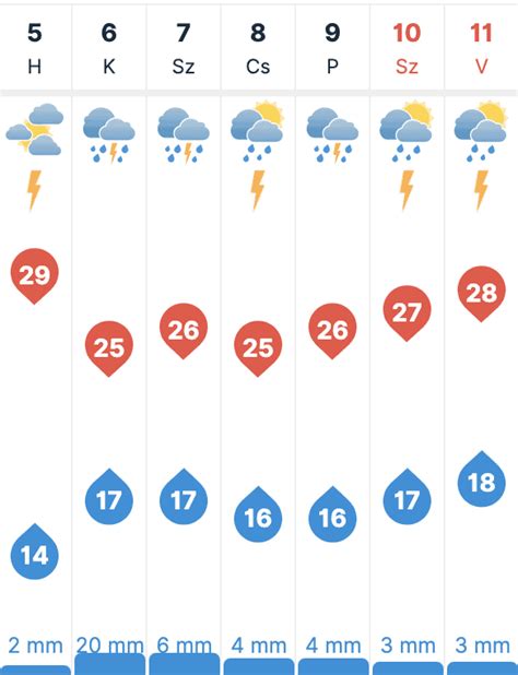 köpönyeg bóly|30 napos időjárás előrejelzés